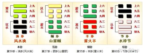 涣卦|周易译注